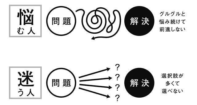 特殊依頼